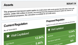 NCUA to Remove Online RBC Calculator