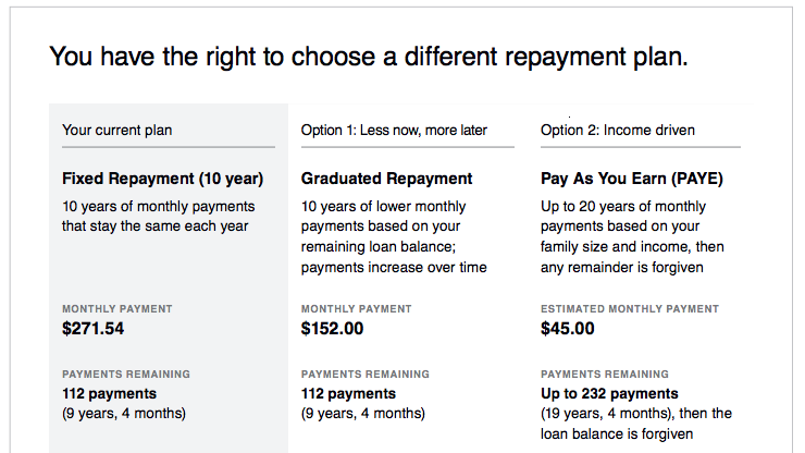 CFPB Unveils Prototype Student Loan ‘Payback Playbook’