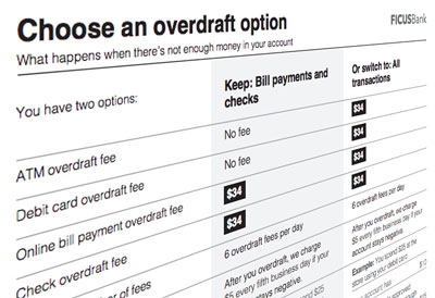 Kudos and Questions Over New CFPB Overdraft Forms